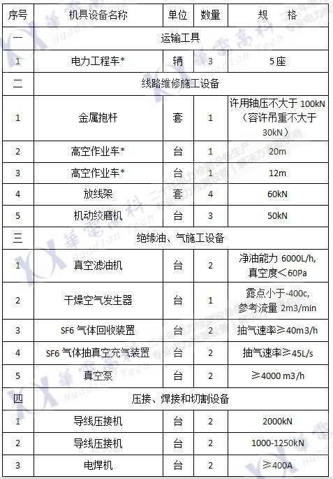 2017承修一級(jí)（1）